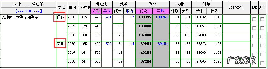 天津商学院宝德学院是几本 天津商学院宝德学院地址