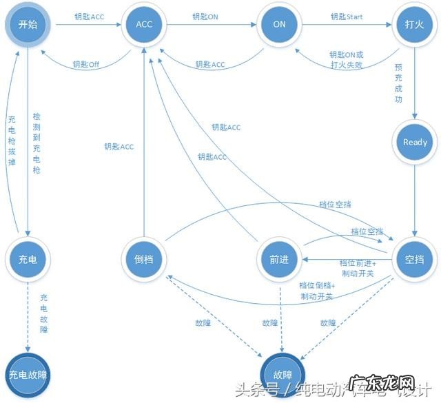 带你了解vcu整车控制器的作用 纯电汽车整车控制器通常分哪三种