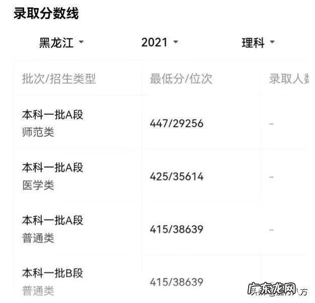 佳木斯大学外界认可吗 佳木斯大学怎么样?