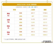 各大品牌珠宝实时行情价格一览 今日金价实时行情是多少