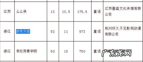 舒克和贝塔 动漫 舒克和贝塔动画片图片