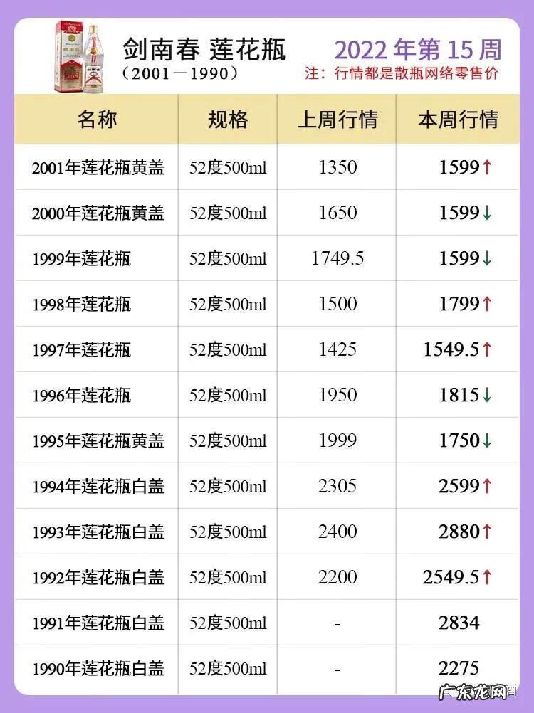 五粮液官方价格一览表 五粮液价格多少