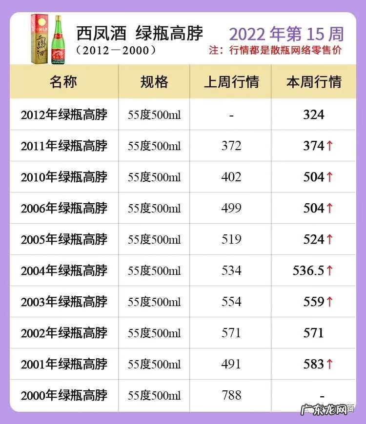 五粮液官方价格一览表 五粮液价格多少
