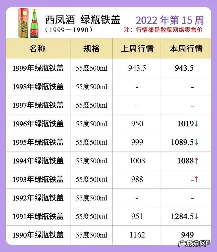 五粮液官方价格一览表 五粮液价格多少