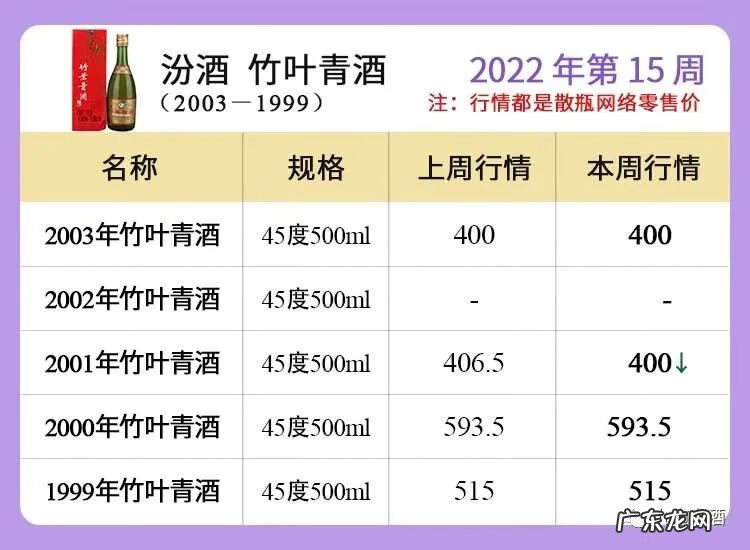 五粮液官方价格一览表 五粮液价格多少