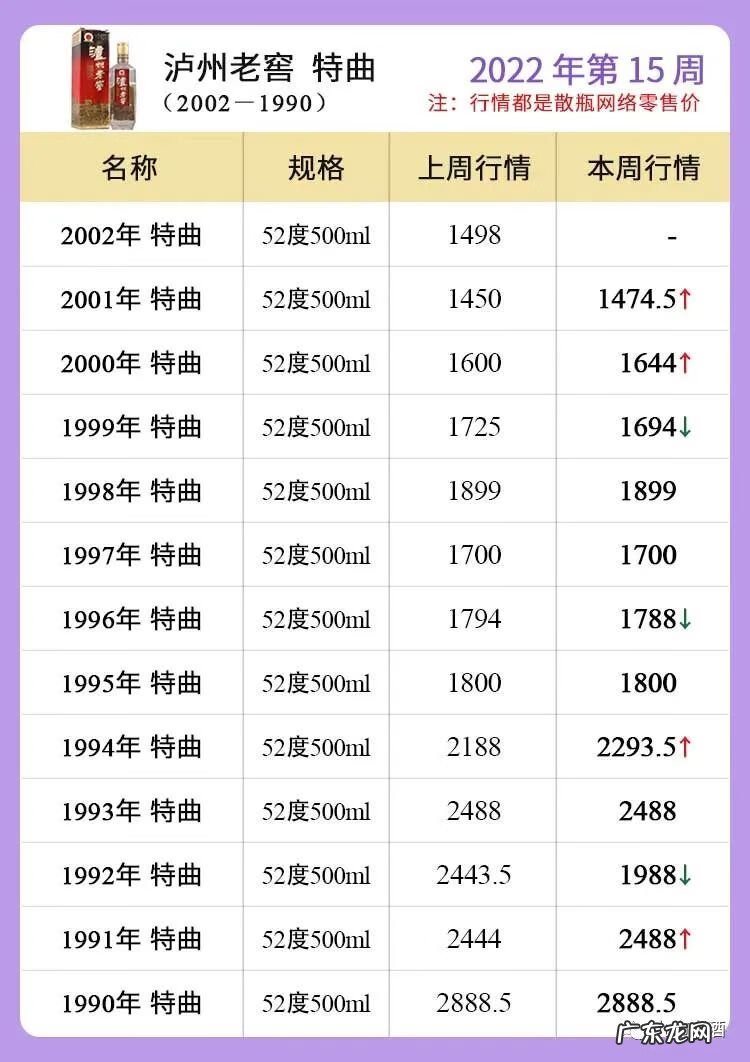 五粮液官方价格一览表 五粮液价格多少