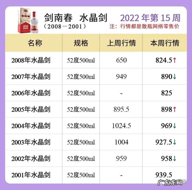 五粮液官方价格一览表 五粮液价格多少