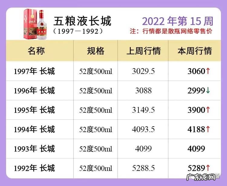 五粮液官方价格一览表 五粮液价格多少