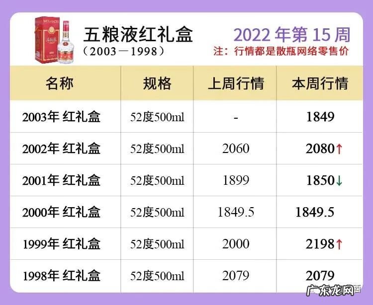 五粮液官方价格一览表 五粮液价格多少