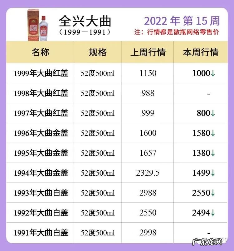五粮液官方价格一览表 五粮液价格多少