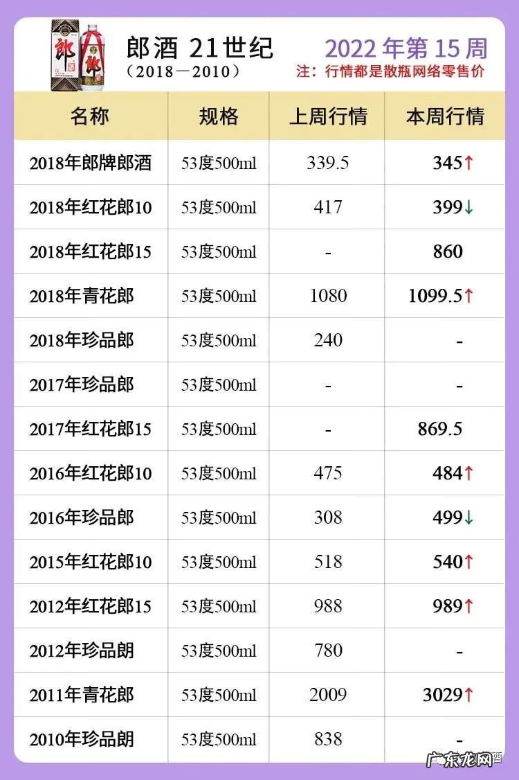 五粮液官方价格一览表 五粮液价格多少