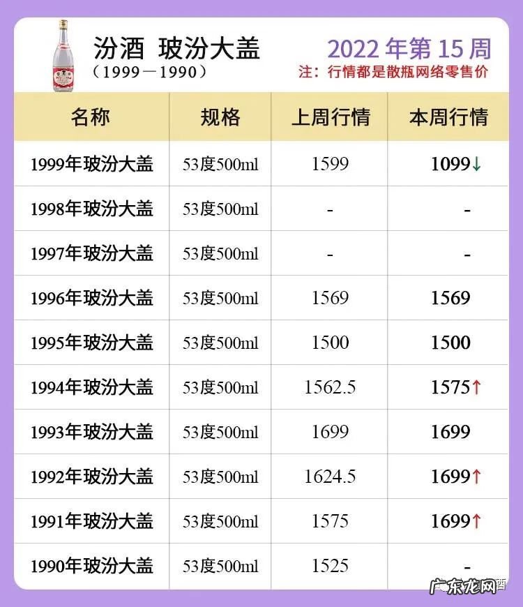 五粮液官方价格一览表 五粮液价格多少
