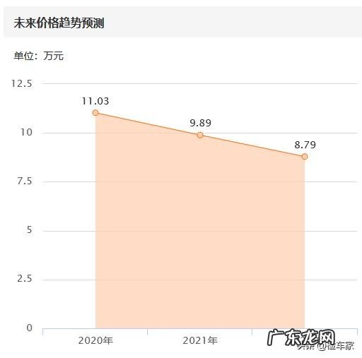 目前大众尚酷买哪一年的好 大众尚酷车价多少钱一辆