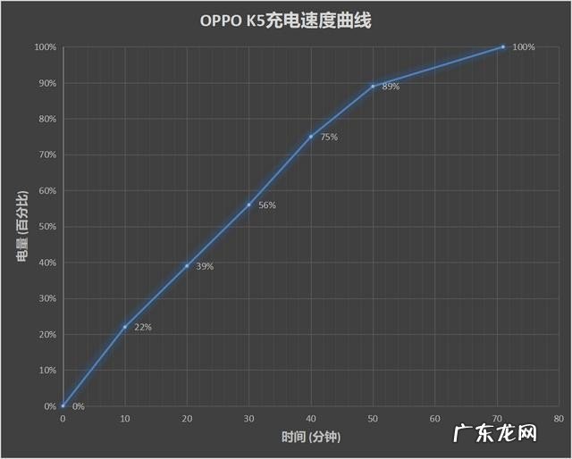 oppok5详细参数配置介绍 目前oppok5测评值得入手吗