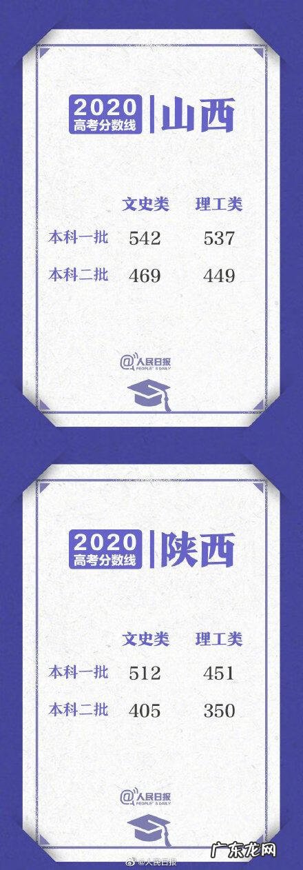 2020年高考分数线