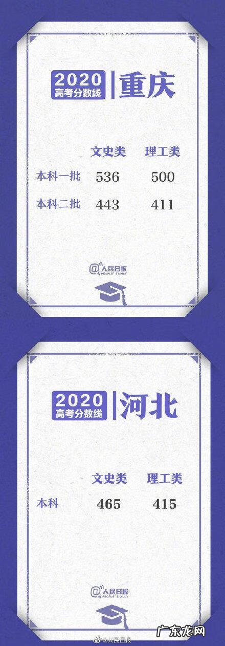 2020年高考分数线