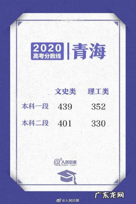 2020年高考分数线