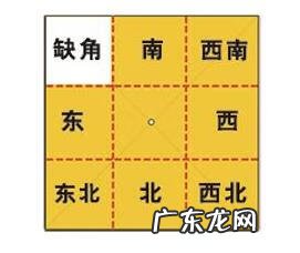 房子缺角风水未必不好 东北缺角牧童骑牛怎么摆放