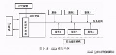 soa是啥 soa是什么意思