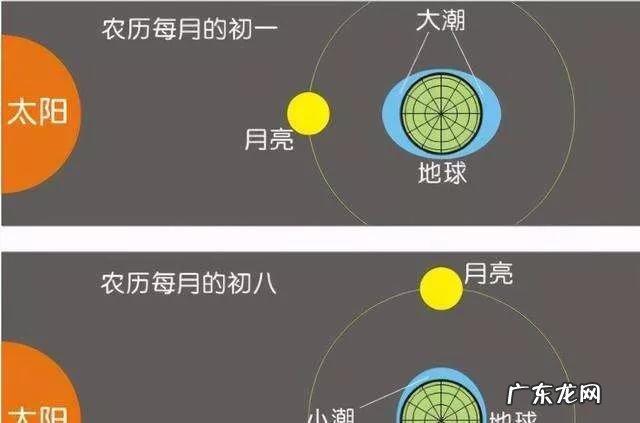 钱塘江大潮形成的原因是什么 钱塘江观潮最佳时间和地点介绍