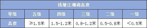钱塘江大潮形成的原因是什么 钱塘江观潮最佳时间和地点介绍