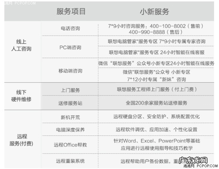 惠普官网怎么进入 惠普官网首页