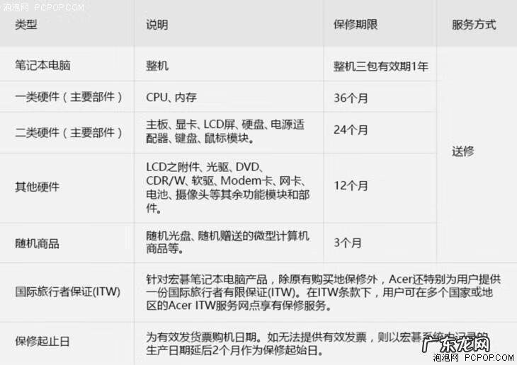 惠普官网怎么进入 惠普官网首页