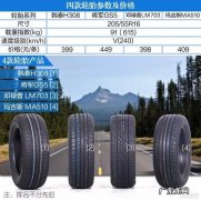 20555r16轮胎是什么意思 205 65 r16哪款轮胎经济实惠