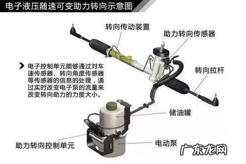 电动与液压哪种助力转向更好 汽车液压助力和电动助力哪个好