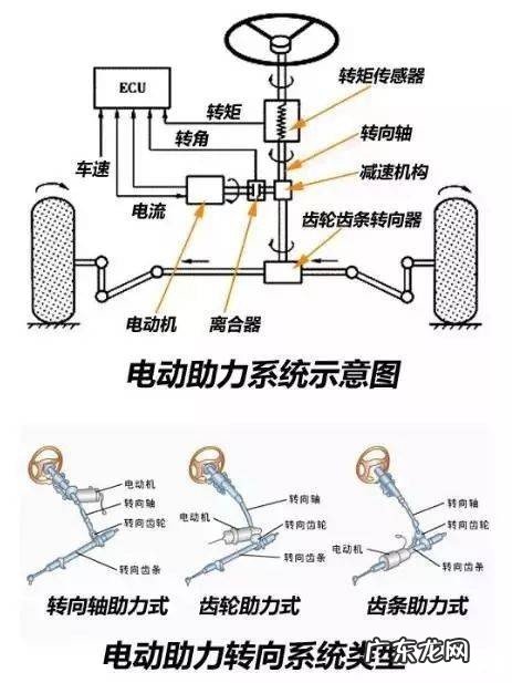 电动与液压哪种助力转向更好 汽车液压助力和电动助力哪个好