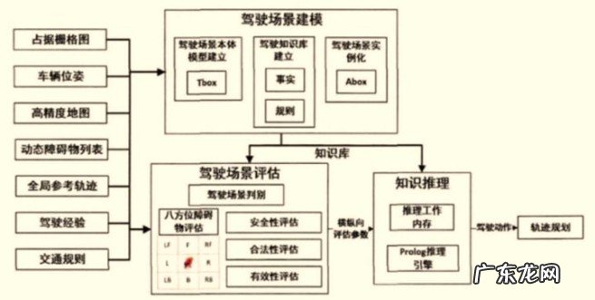 目前智能汽车相比传统汽车有哪些优势?关于智能汽车的自动驾驶介绍