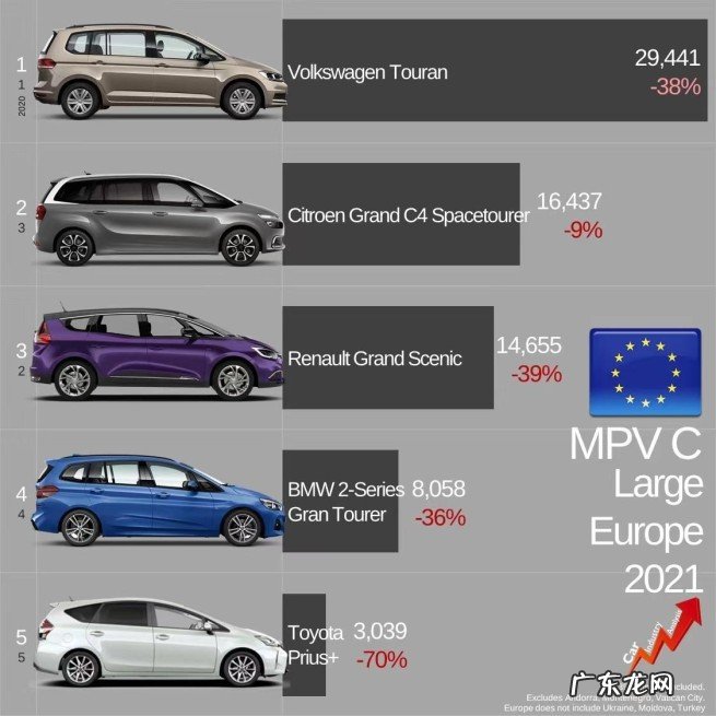 盘点欧洲最受欢迎好卖的十大MPV 目前全球口碑最好的七座mpv