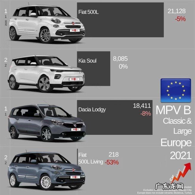 盘点欧洲最受欢迎好卖的十大MPV 目前全球口碑最好的七座mpv