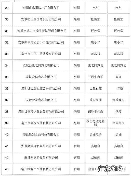 安徽新公司名录 安徽企业名录大全