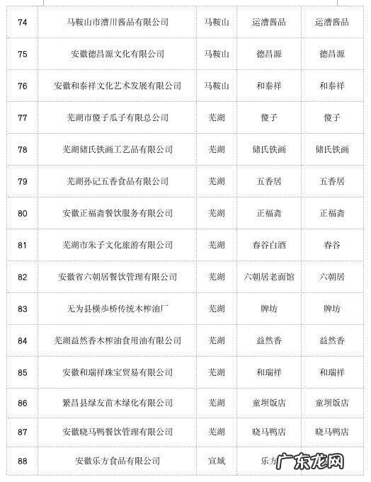 安徽新公司名录 安徽企业名录大全