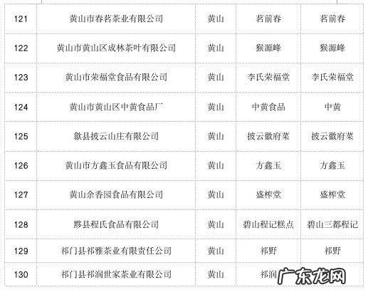 安徽新公司名录 安徽企业名录大全