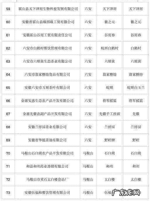 安徽新公司名录 安徽企业名录大全