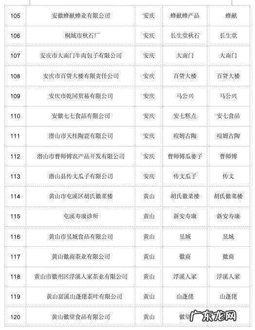 安徽新公司名录 安徽企业名录大全