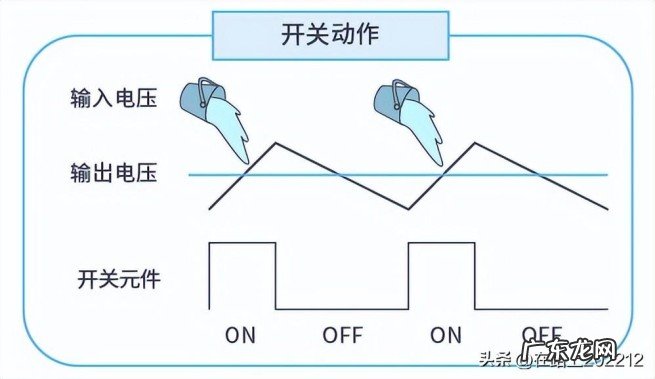 buck开关电源及线性电源LDO原理赏析,为什么需要AC/DC转换器?