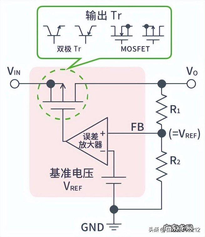 buck开关电源及线性电源LDO原理赏析,为什么需要AC/DC转换器?