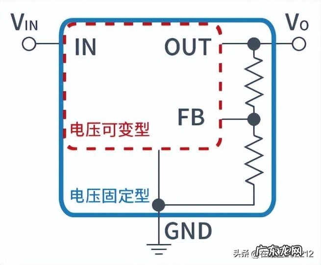 buck开关电源及线性电源LDO原理赏析,为什么需要AC/DC转换器?