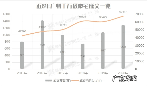 南宁东方尊府的风水 南宁凤岭北东方尊府风水好吗