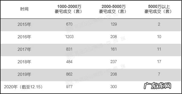 南宁东方尊府的风水 南宁凤岭北东方尊府风水好吗