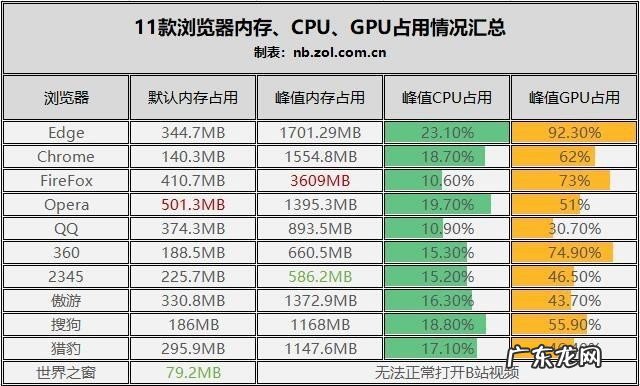 11款常用浏览器横评分析 目前那个浏览器比较好用广告少呢