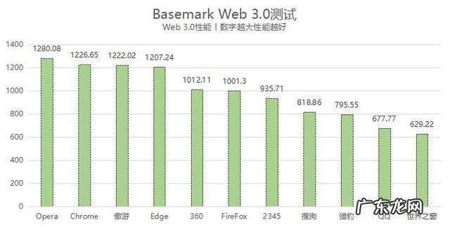 11款常用浏览器横评分析 目前那个浏览器比较好用广告少呢