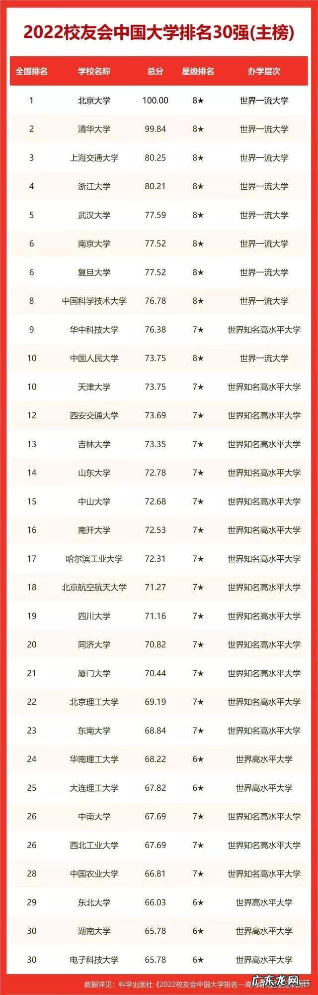 考上西南大学意味着什么 重庆西南大学全国排名