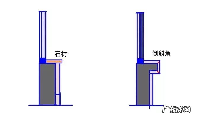 房间里有阳角怎么化解
