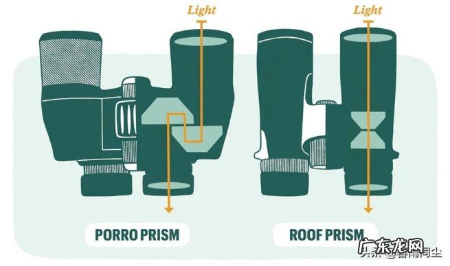 如何选择合适户外的双筒望远镜 户外望远镜怎么选购技巧有哪些