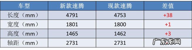 23款速腾1.5t卓越功能讲解 速腾卓越版1.5t落地价2023是多少钱