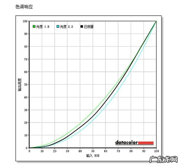 小米电视5pro深度评测2022 新款小米电视评测怎么样